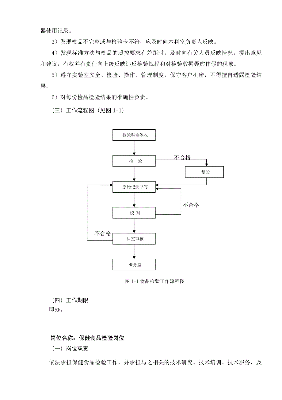 食化检验室岗位职责工作规范_第3页