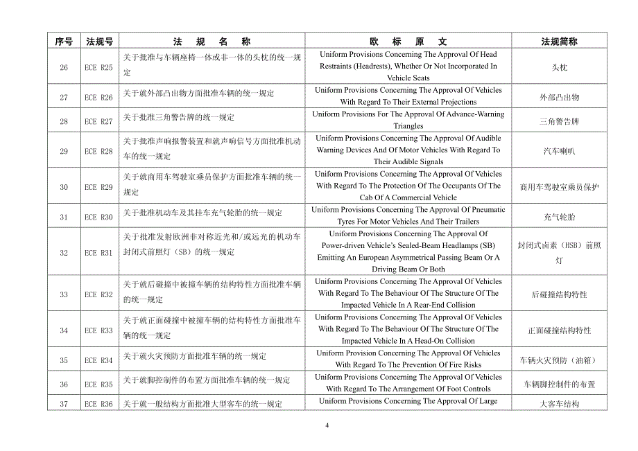 ece汽车技术法规规范名称_第4页