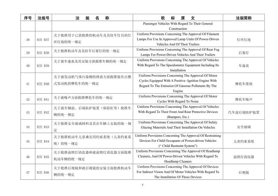 ece汽车技术法规规范名称_第5页