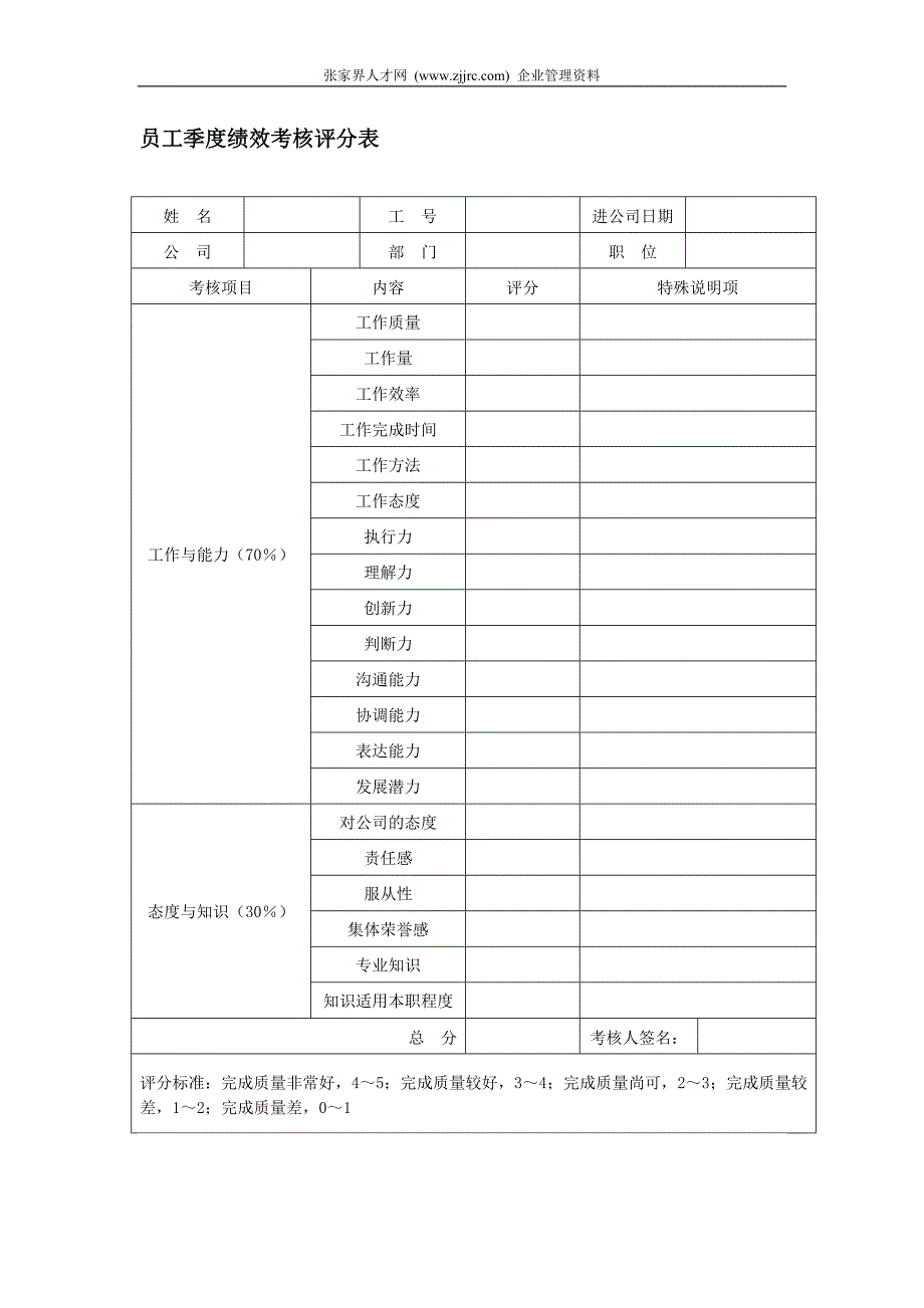 员工季度绩效考核评分表_18_第1页