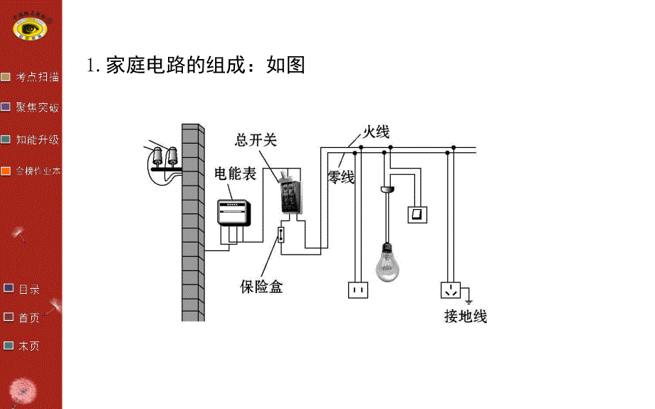 《生活用电》中考复习_第3页