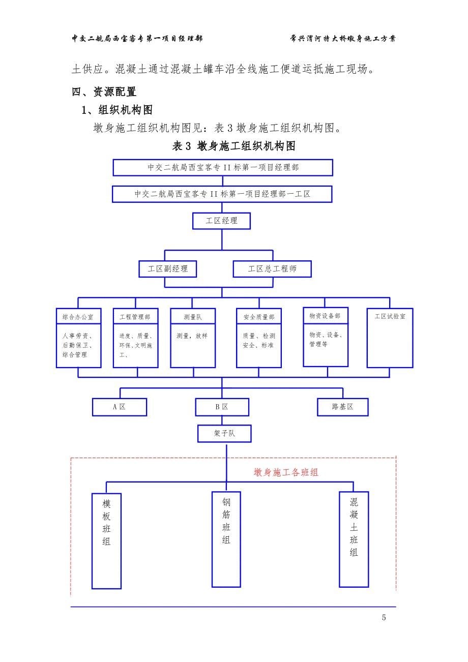 西宝客专墩身施工方案_第5页