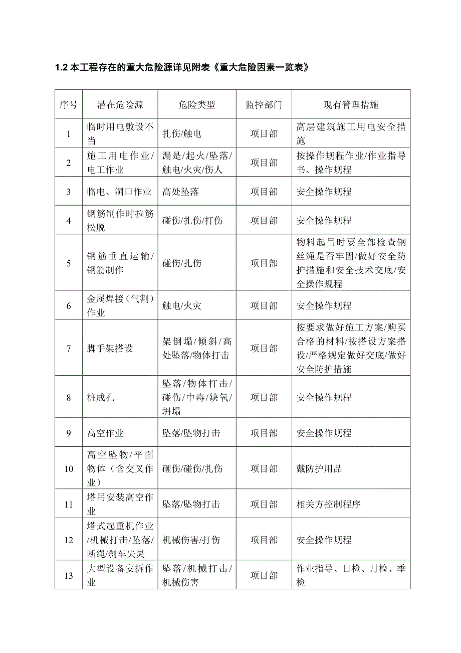 安全事故应急救援预案(已报审,同意)_第4页