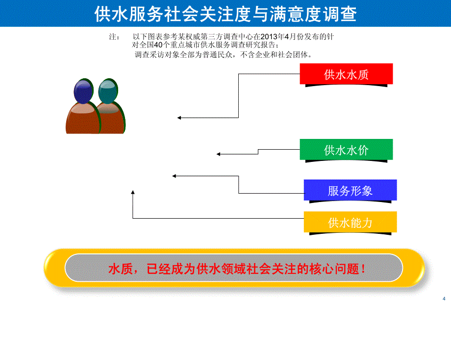 供水企业全过程水质监测能力建设-130620_第4页