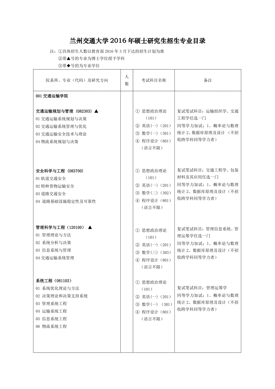 兰州交通大学招生目录_第1页