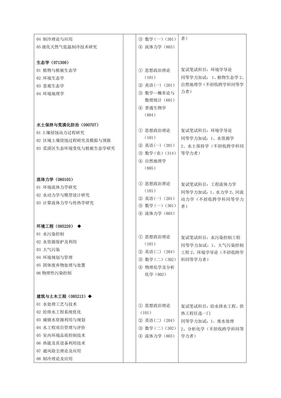 兰州交通大学招生目录_第4页