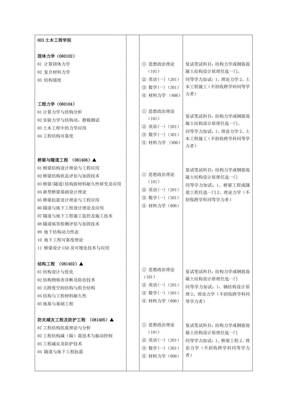 兰州交通大学招生目录_第5页