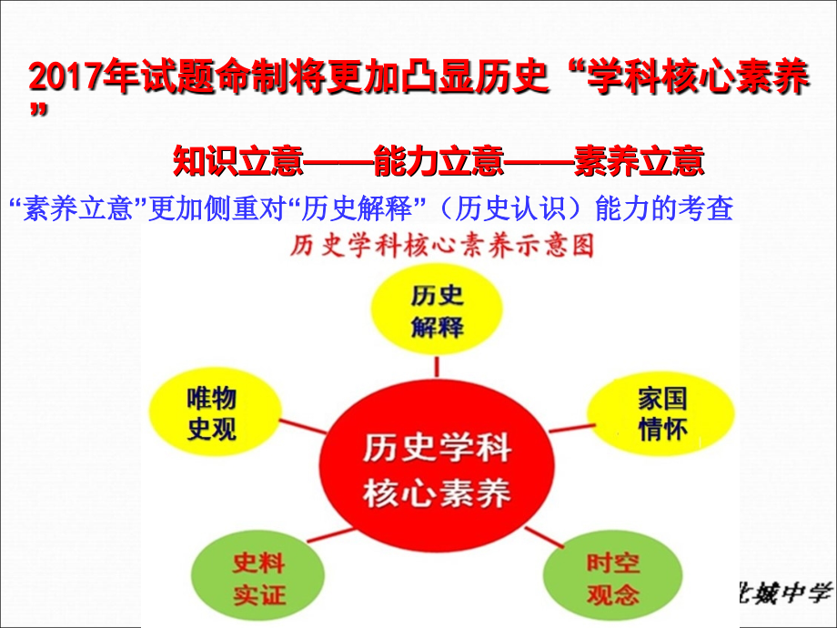 2018考纲解读与试题分析_第3页