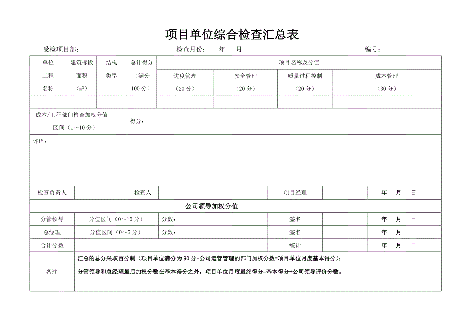 实用工程项目管理检查绩效考核表(月度_全套)_第3页