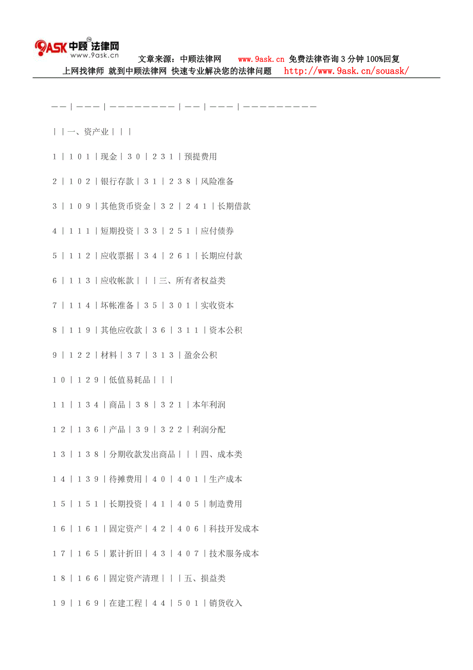 科技企业会计核算规程_第2页