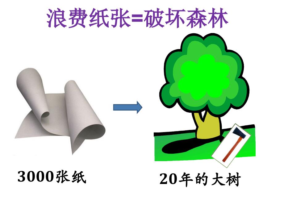 《保护森林节约用纸课件》小学品德与生活北师大2001课标版二年级下册课件_第3页