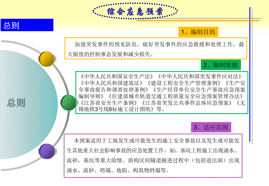 ★综合应急预案评审【汇报ppt】_第3页