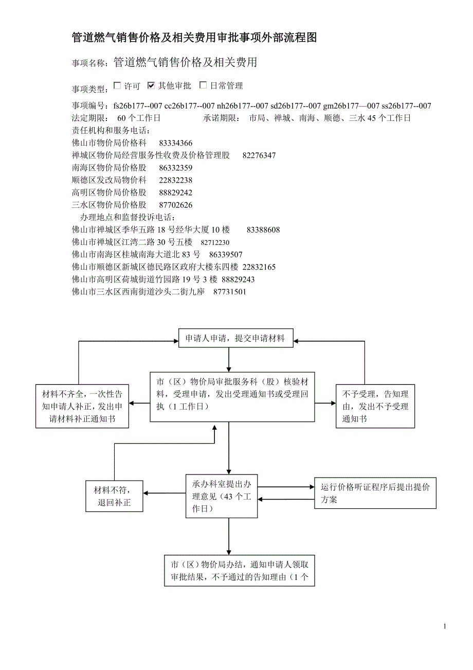 管道燃气销售价格及相关费用审批事项外部流程图_第1页