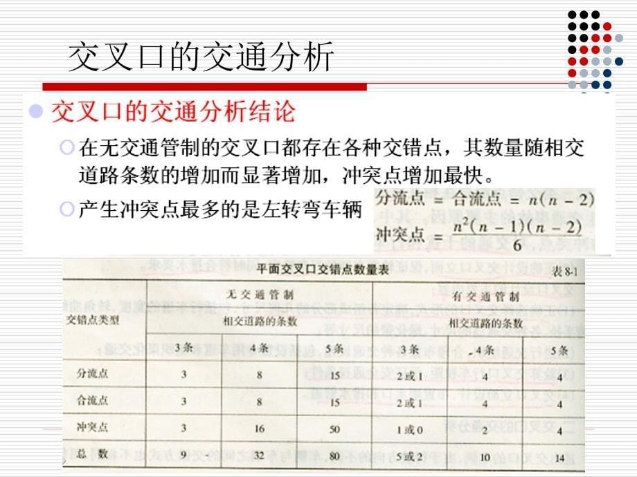 城市道路与交通_道路交叉口规划设计之平面交叉_第5页