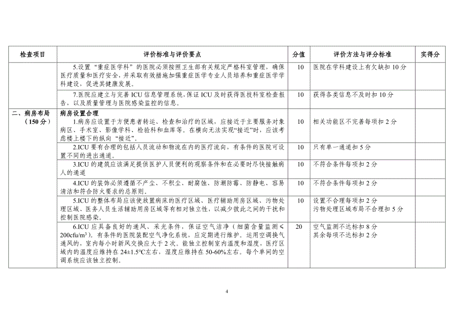 广西壮族自治区重症医学科评价标准与评分_第4页