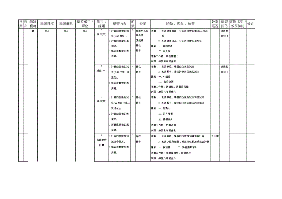 数学科教学计划表 至_11_第3页