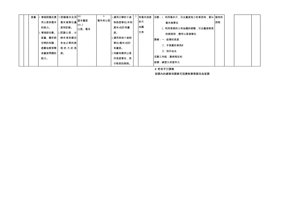 数学科教学计划表 至_11_第4页