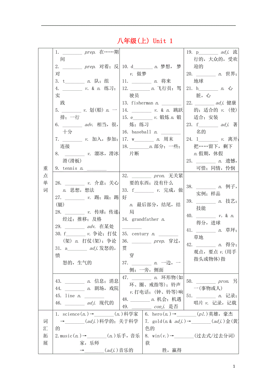 中考英语 第一部分 基础知识梳理 八上 Unit 1习题1_第1页