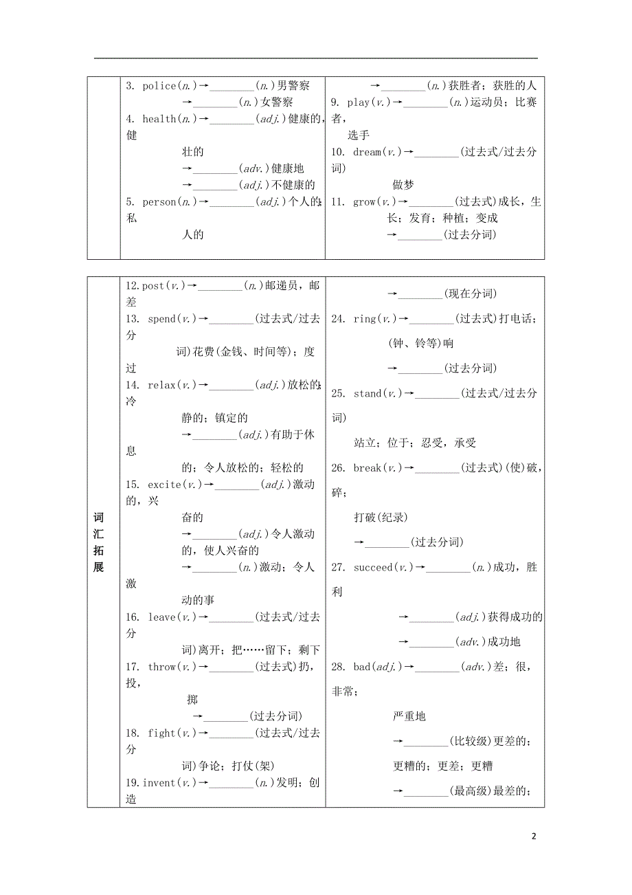 中考英语 第一部分 基础知识梳理 八上 Unit 1习题1_第2页