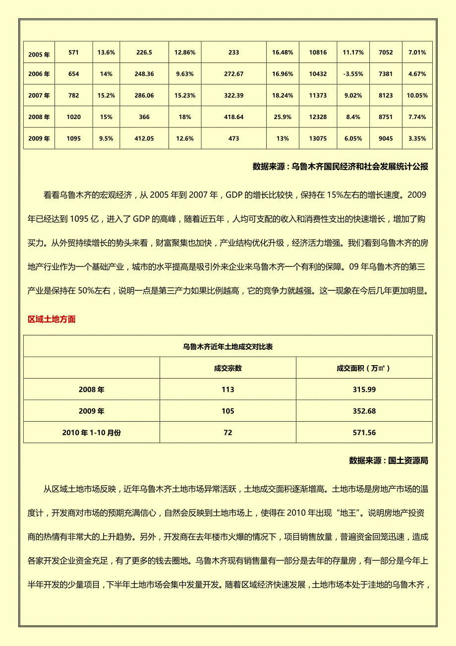 乌鲁木齐房地产发展趋势_第2页