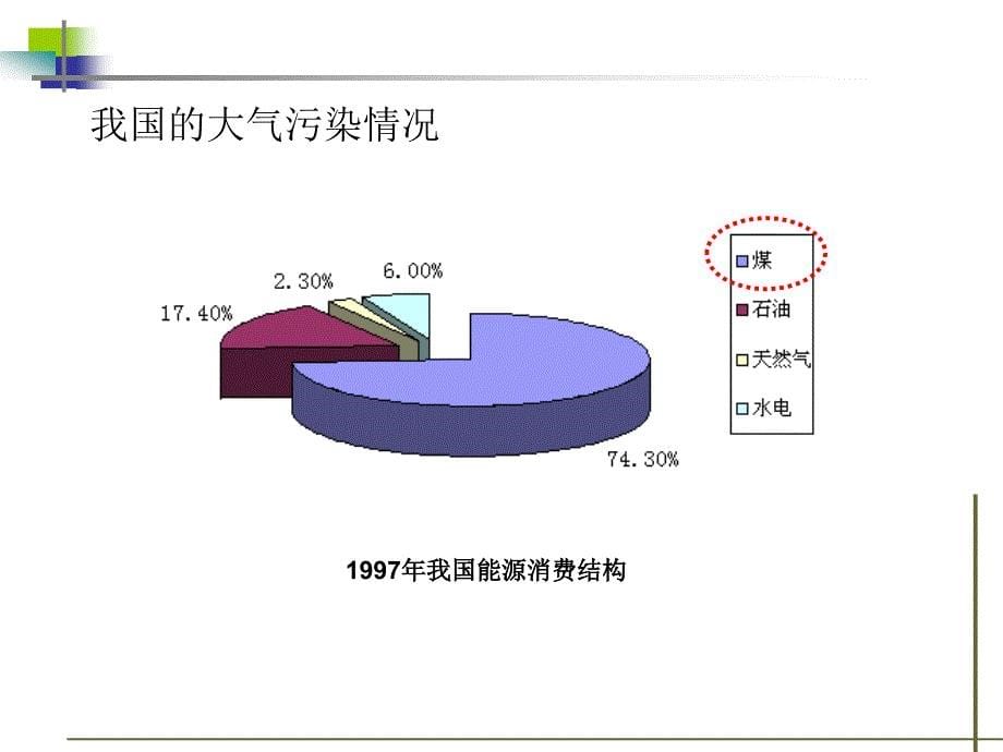 脱硫除尘课件(1~3章)_第5页