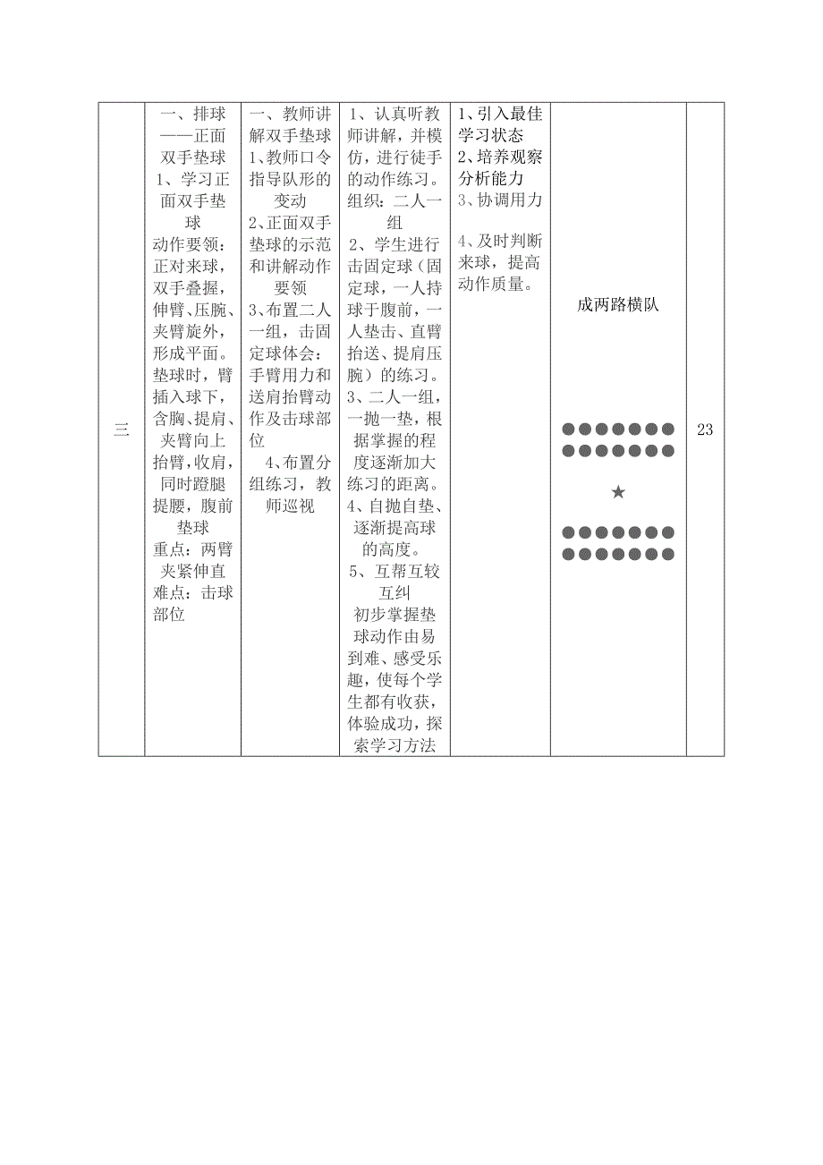 初中体育排球垫球教学设计_第2页