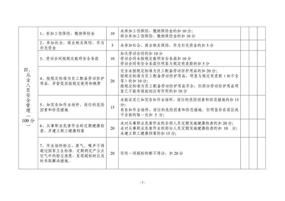 佛山市工矿企业安全生产规范化管理考评指引_1_第5页