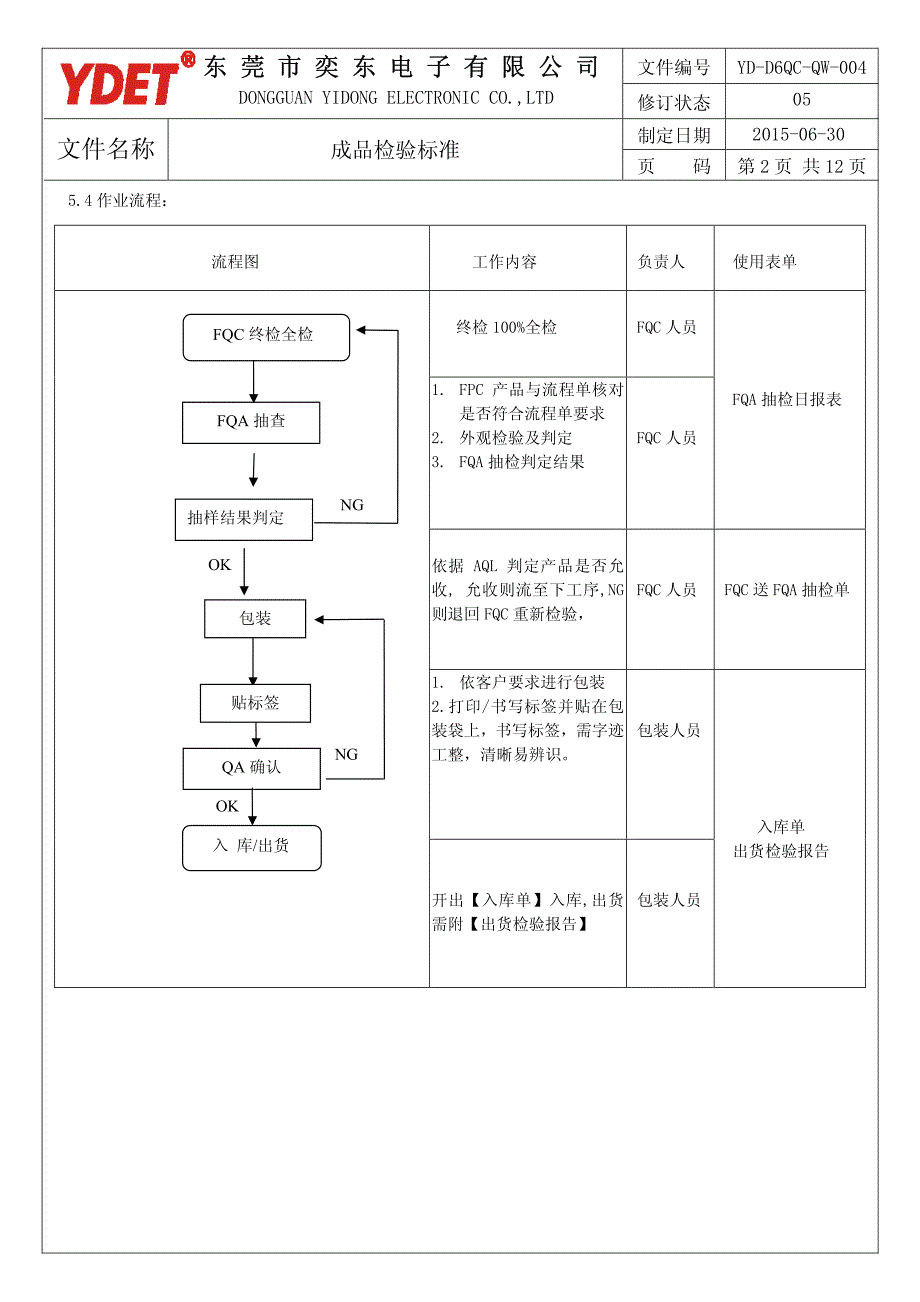 fpc成品检验标准_第2页