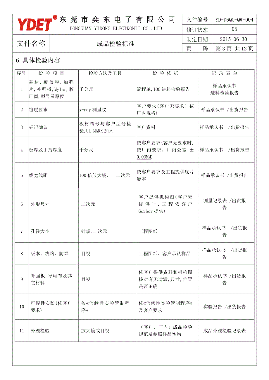 fpc成品检验标准_第3页