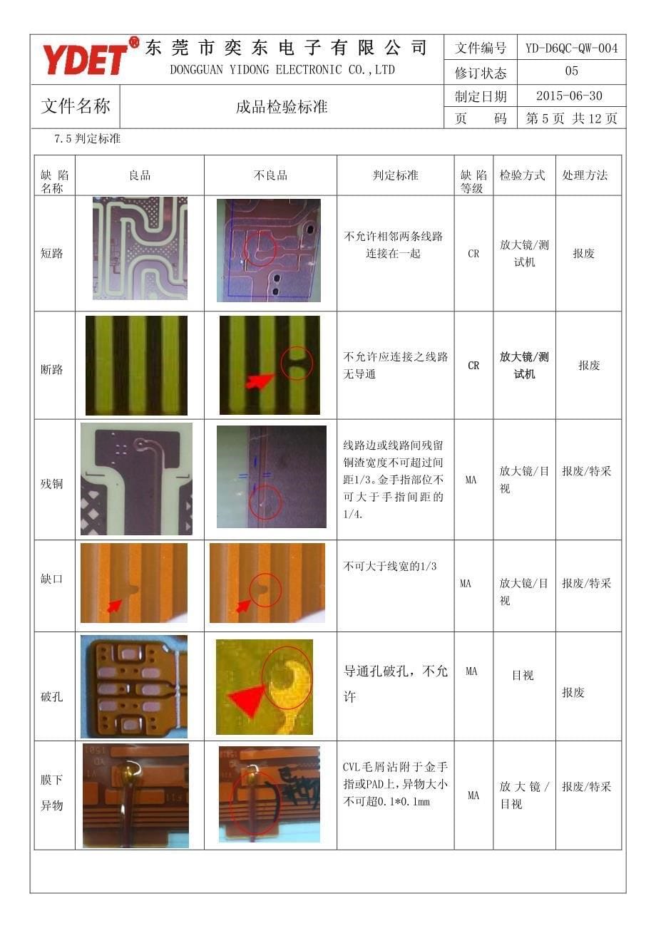 fpc成品检验标准_第5页