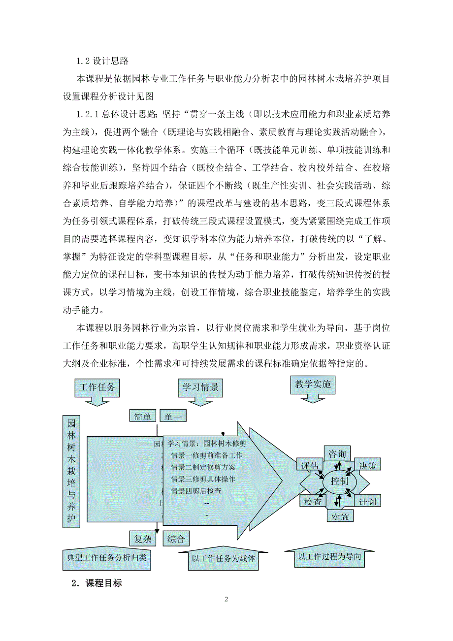 《园林树木栽培技术》课程标准_第2页