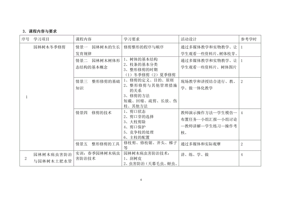 《园林树木栽培技术》课程标准_第4页