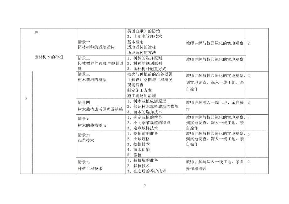 《园林树木栽培技术》课程标准_第5页