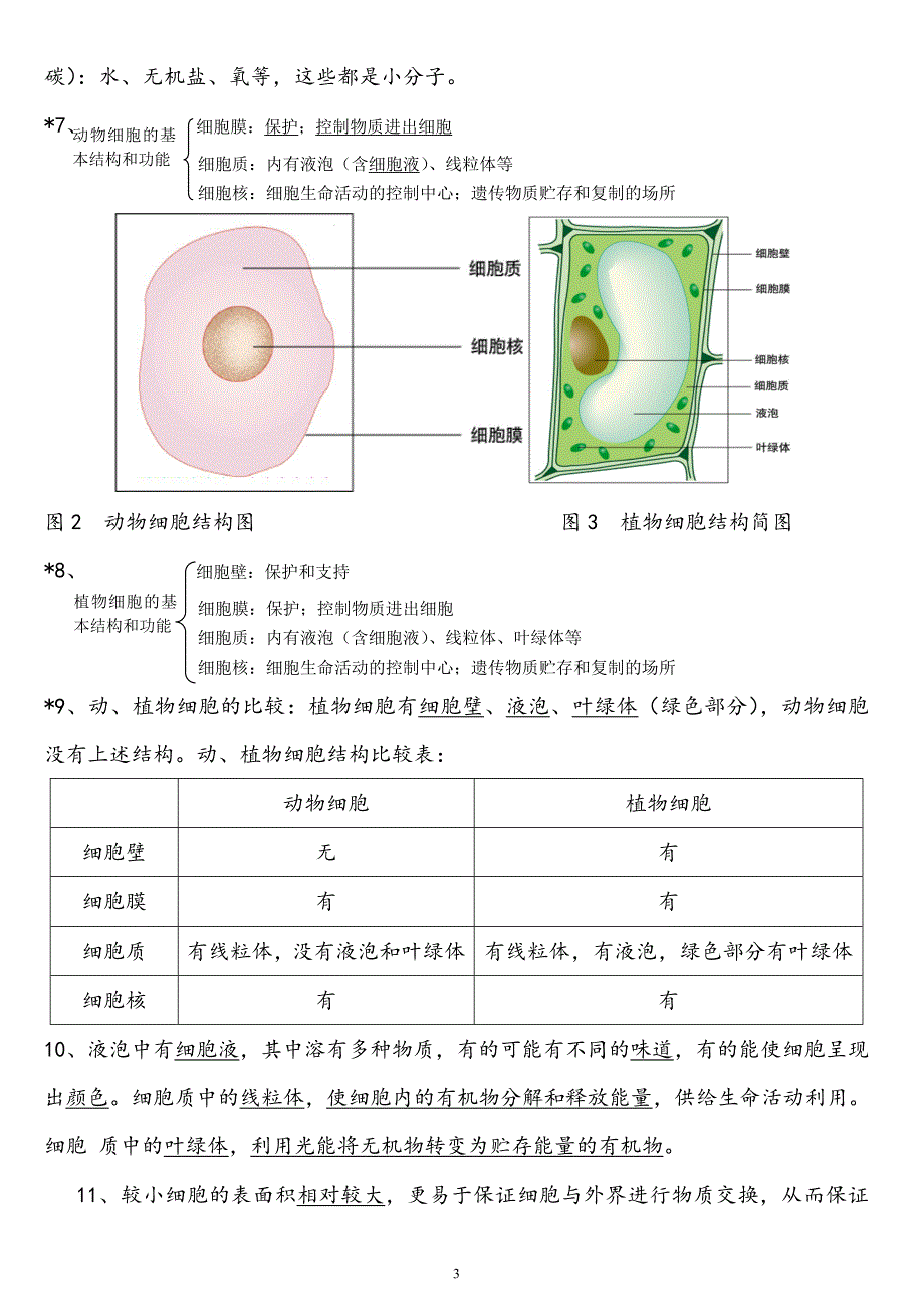 2018生物中考复习资料大全归纳总结_第3页