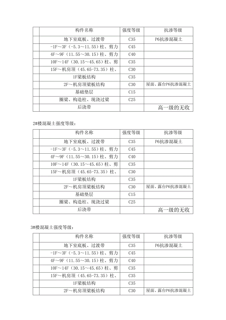 lc混凝土工程监理细则_第4页