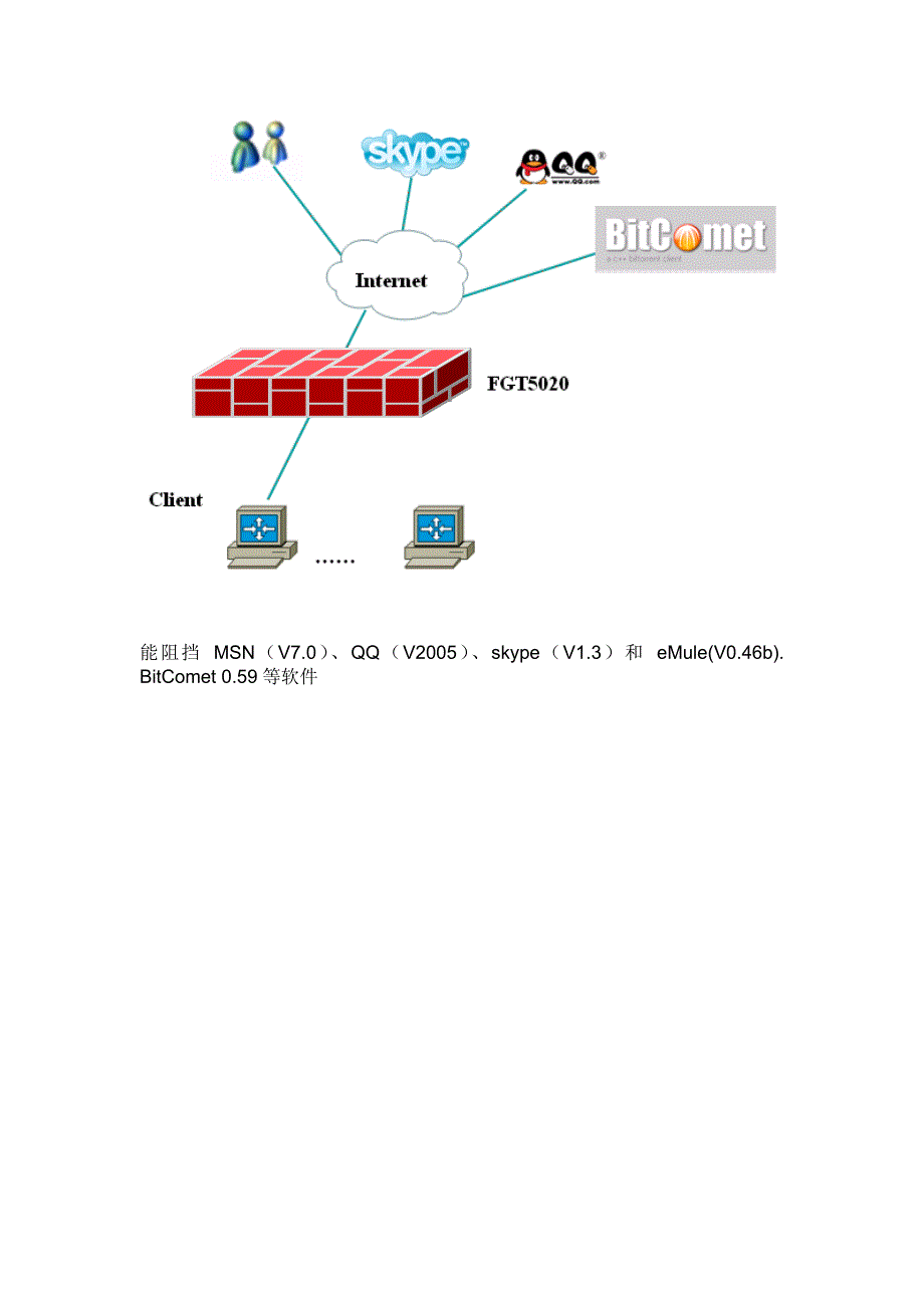 入侵检测测试方案_第4页