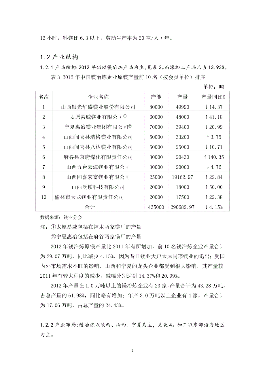 2012年镁工业发展报告_第2页