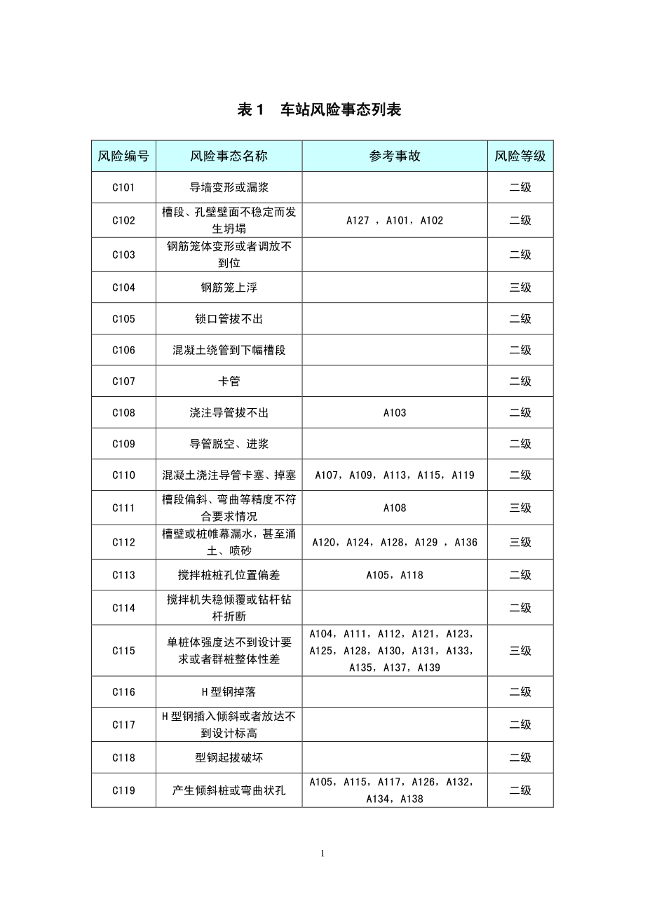 城市轨道交通工程施工风险指导手册_第3页