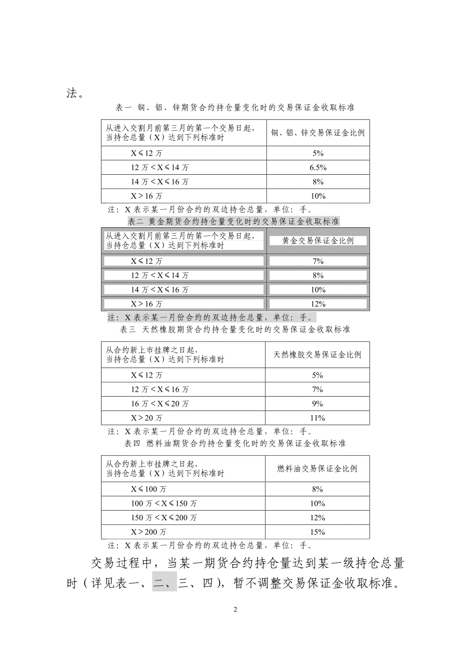 上海期货交易所风险控制管理办法_25_第2页