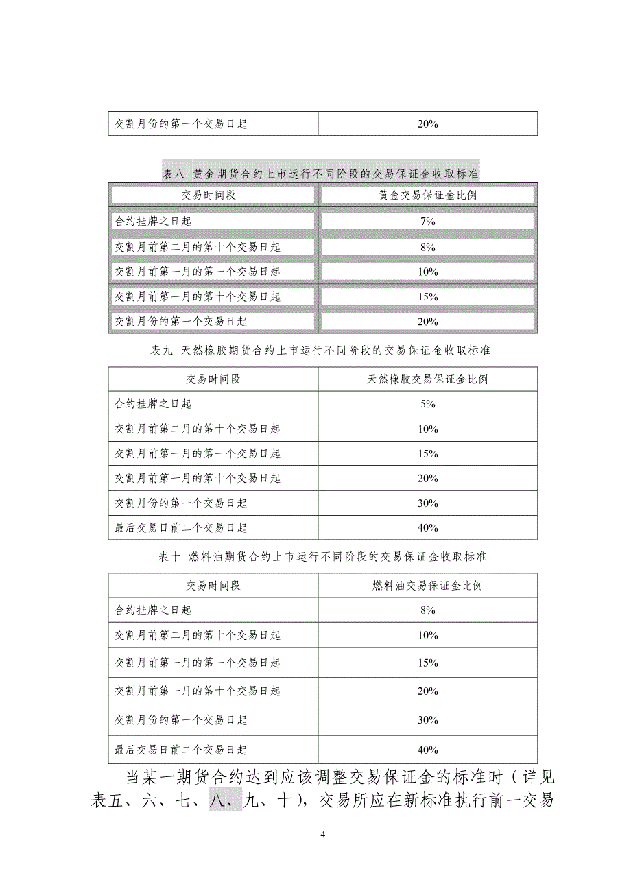 上海期货交易所风险控制管理办法_25_第4页