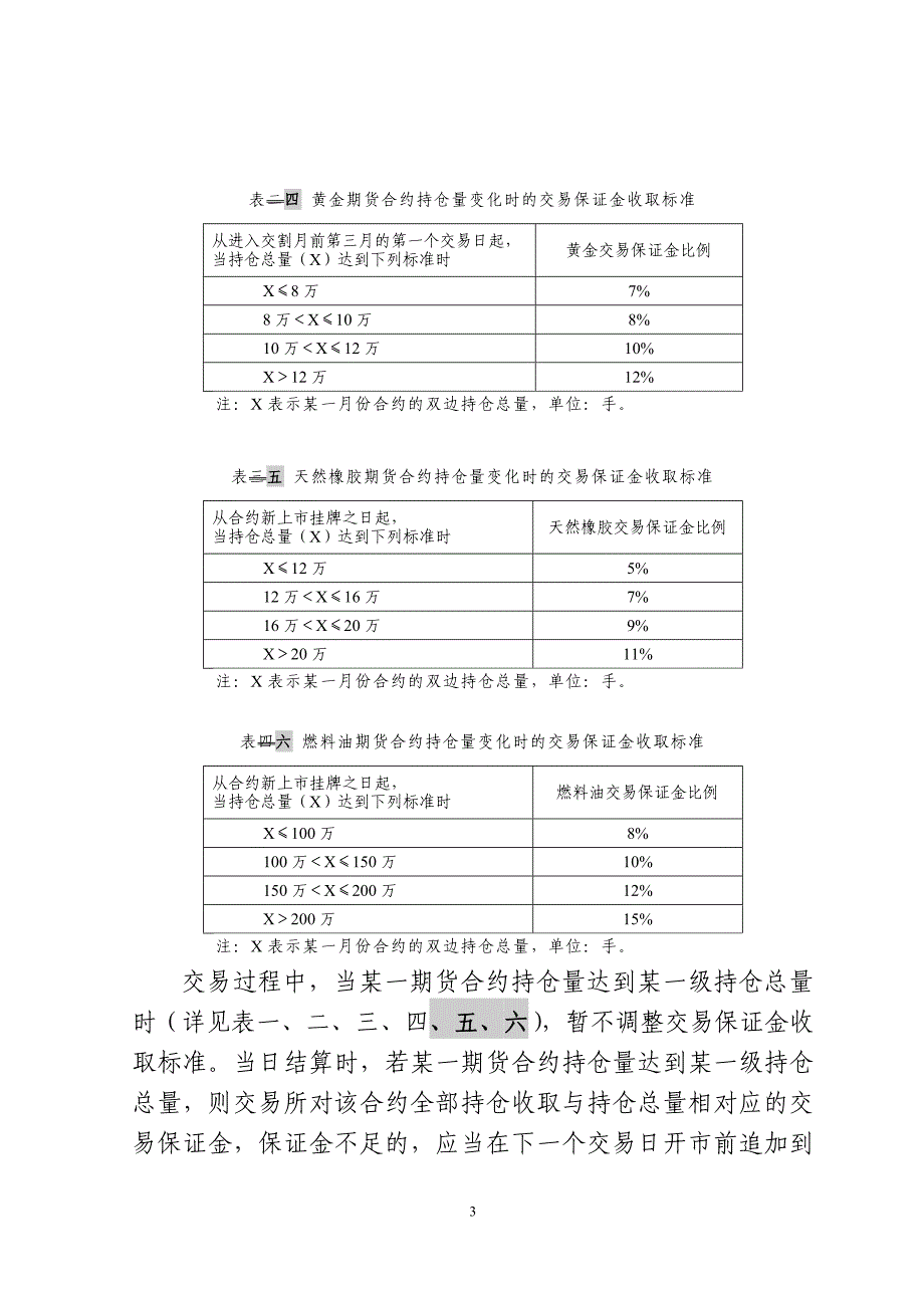 上海期货交易所风险控制管理办法_7_第3页