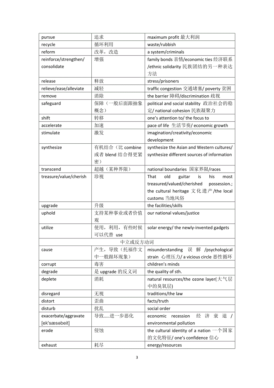 托福写作高分动词_第3页