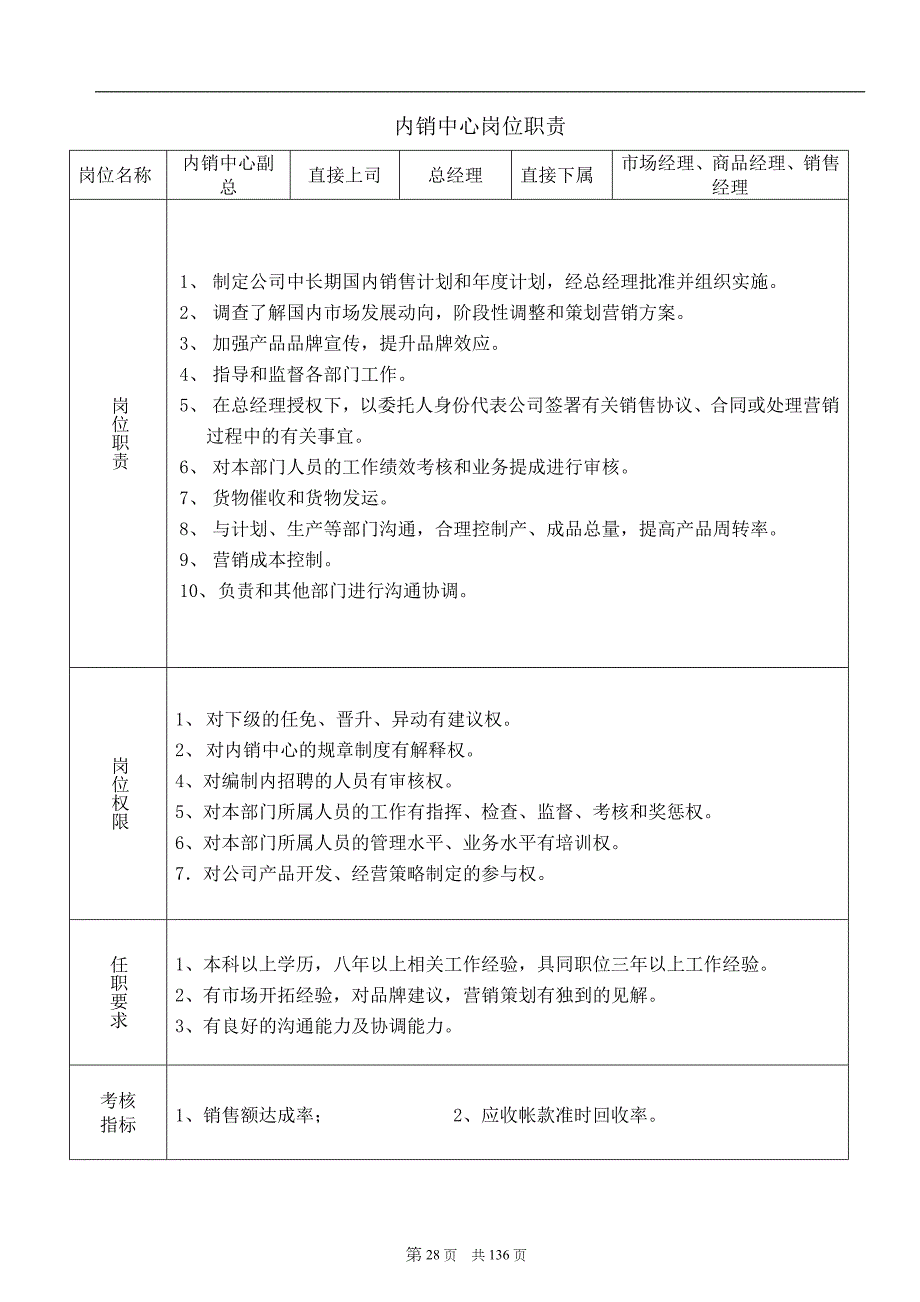 内销部岗位职责_第1页