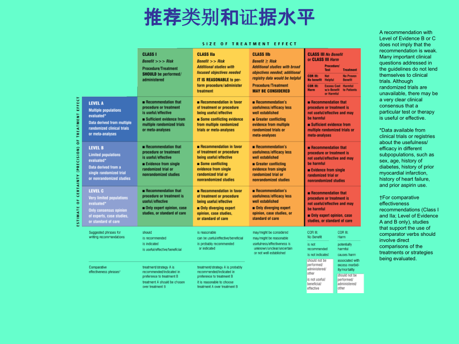 [ppt]-2011accfaha肥厚型心肌病（hcm）诊治指南课件_第4页