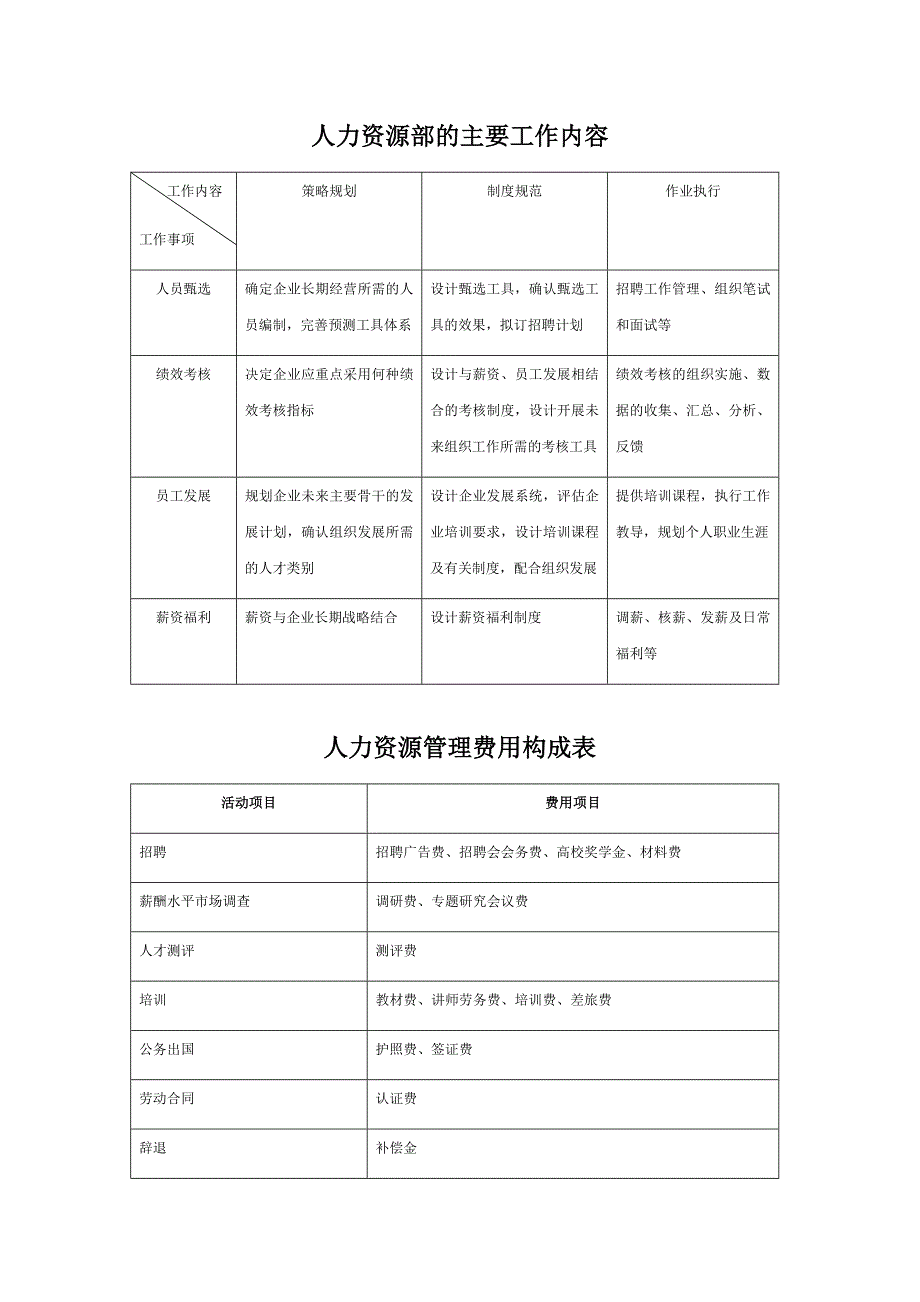 人力资源部的主要工作内容_第1页