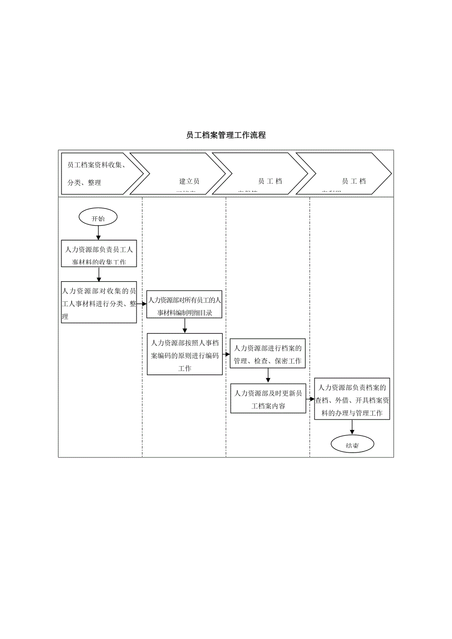 员工录用工作流程_第3页