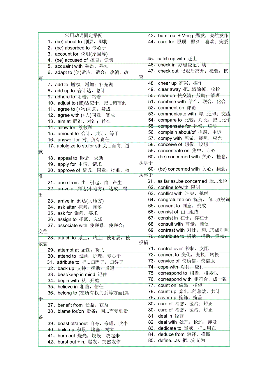 常用短语词组搭配_第1页