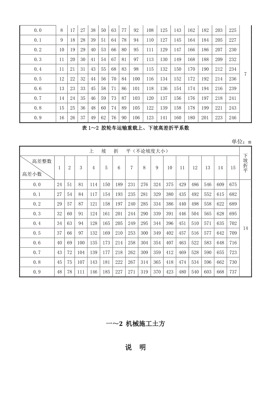 江苏水利工程预算定额-说明(2010年)_第3页