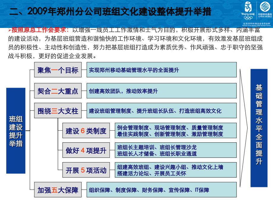 “六型”班组建设经验交流_第4页