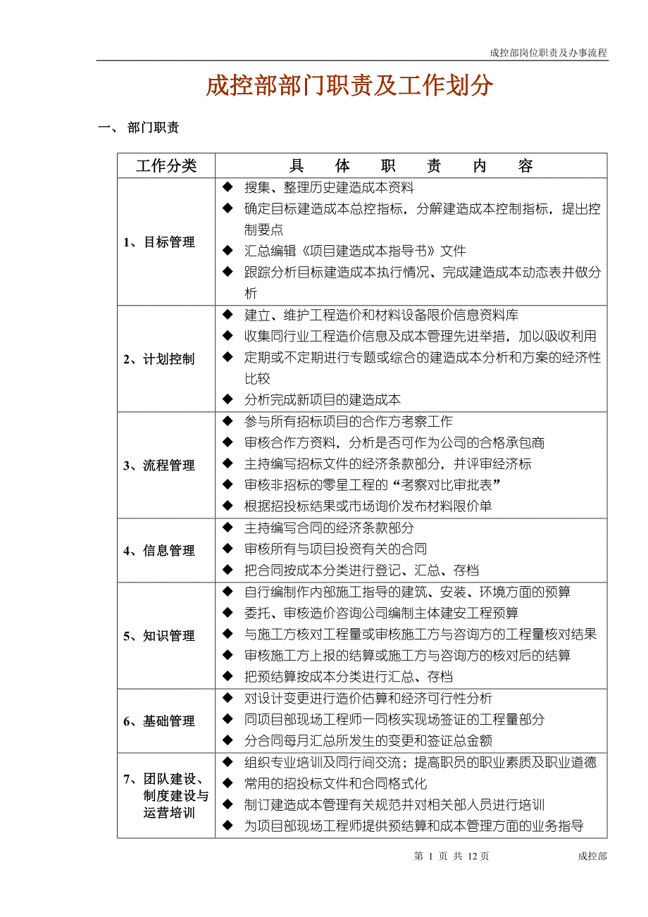 成控部部门及岗位职责_第1页